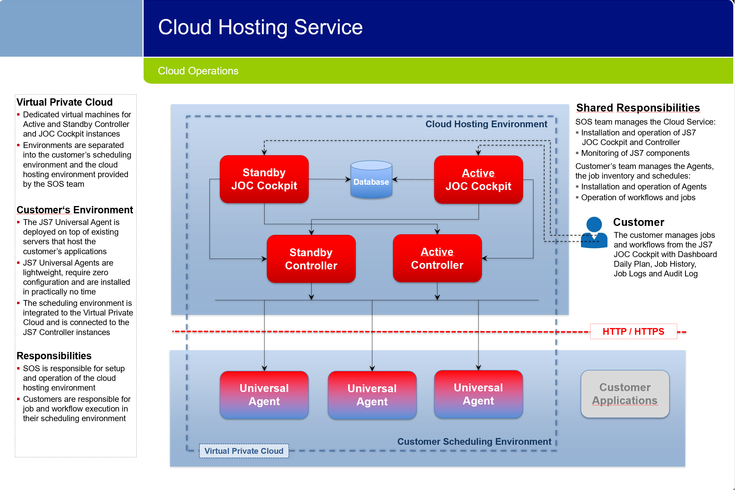 JS7-cloud-hosting-service